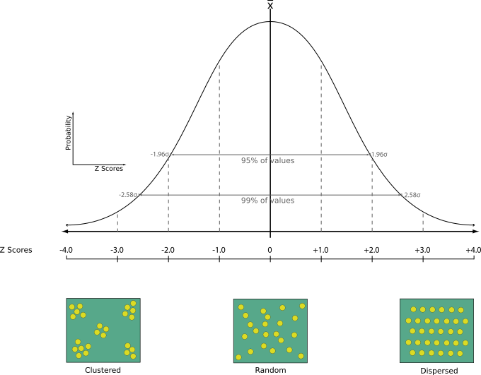 ../../../../_images/normal_distribution.png