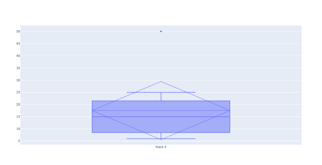 ../../../../_images/mean_stddev_plot_example.png