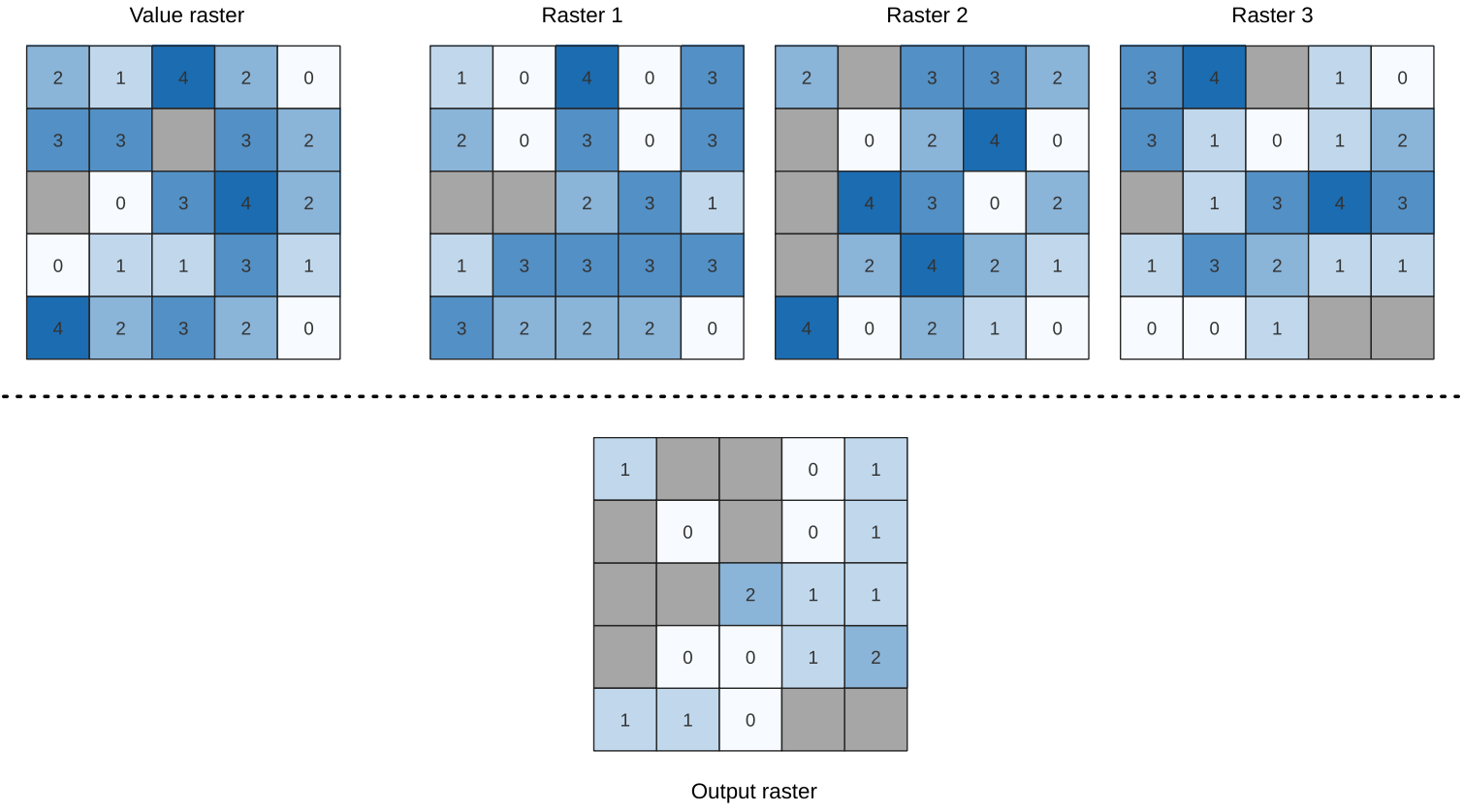 24.1.18. Raster analysis — QGIS Documentation Dokumentation