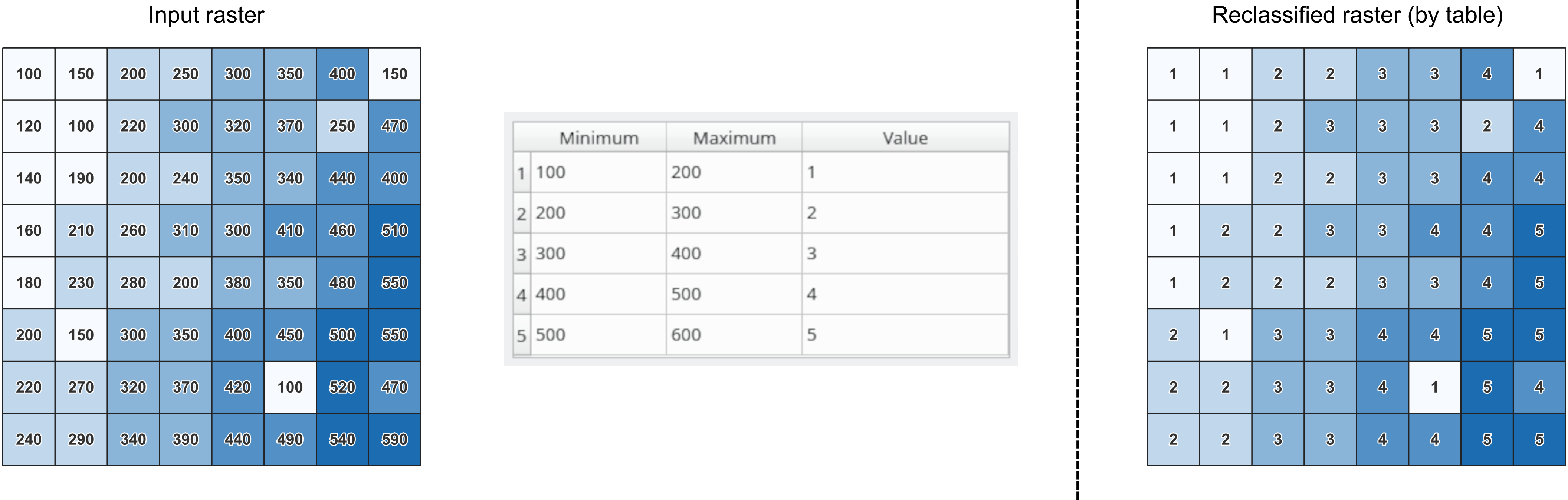 24.1.18. Raster analysis — QGIS Documentation Dokumentation
