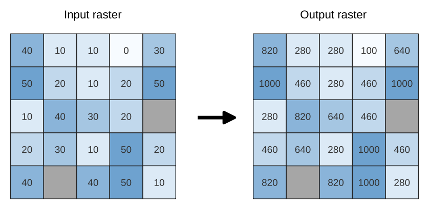 24.1.18. Raster analysis — QGIS Documentation Dokumentation